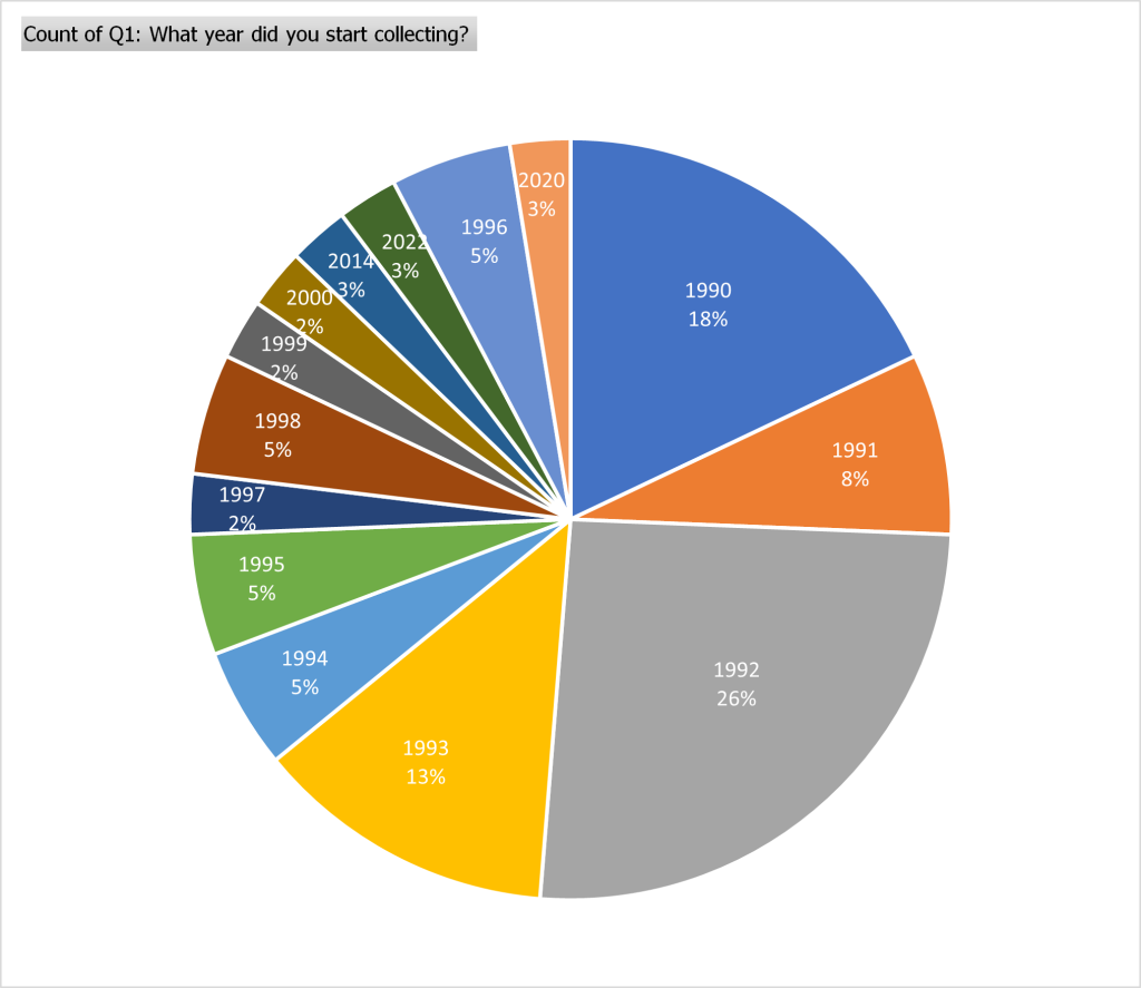  What year did you start collecting?